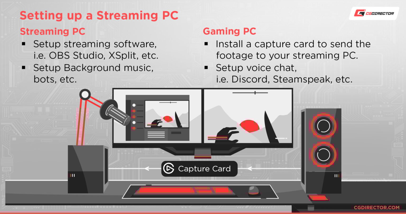 OBS (Open Broadcaster Software) System Requirements & PC