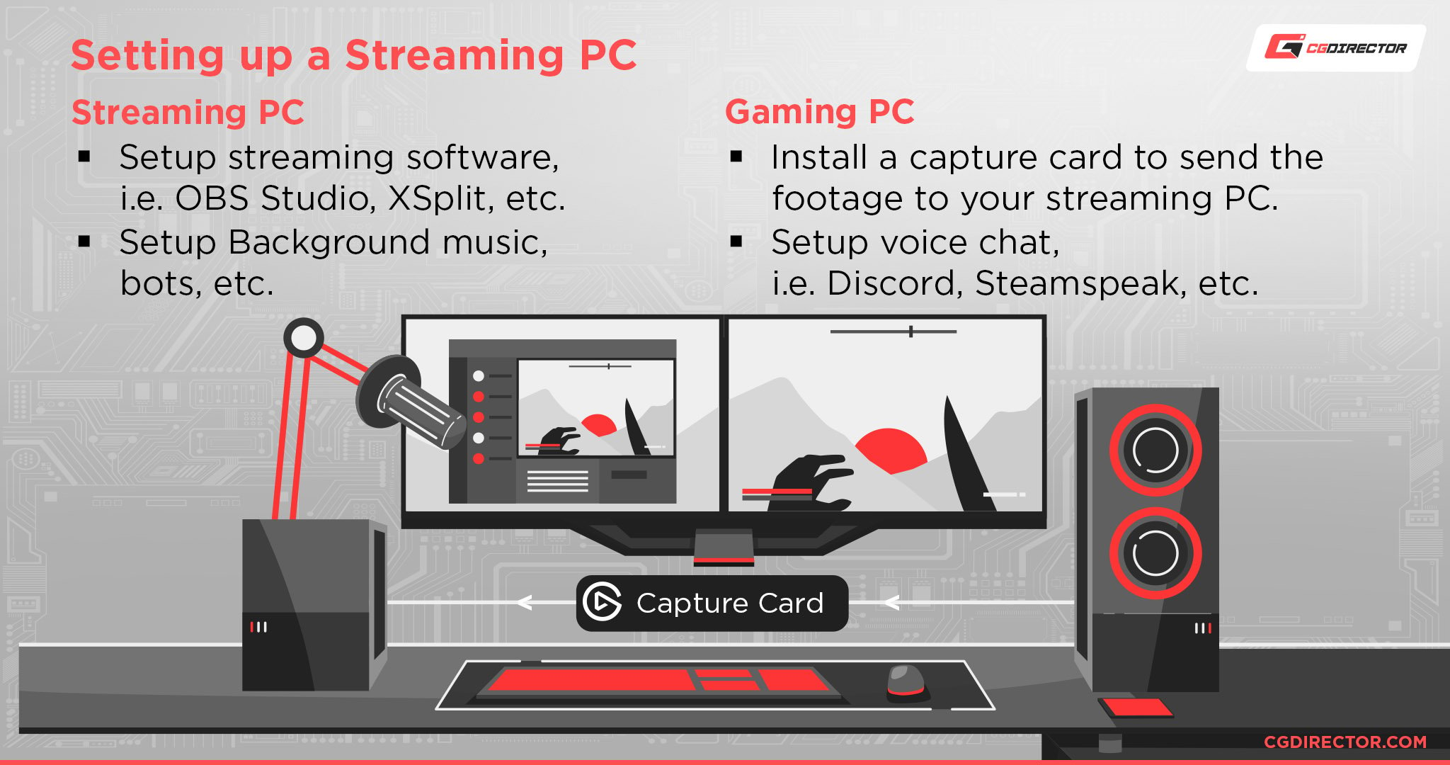 How to setup a streaming PC