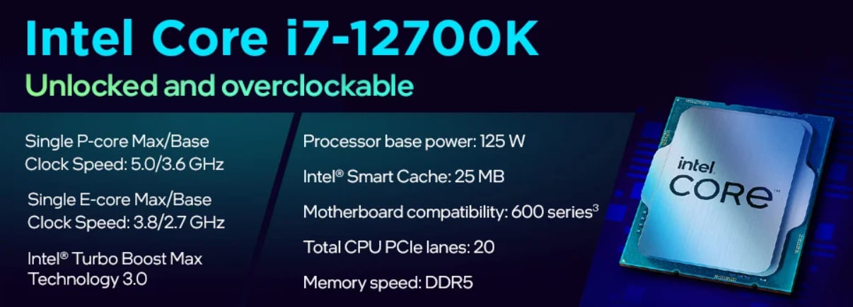 Intel Core i7 12700k CPU Naming explained