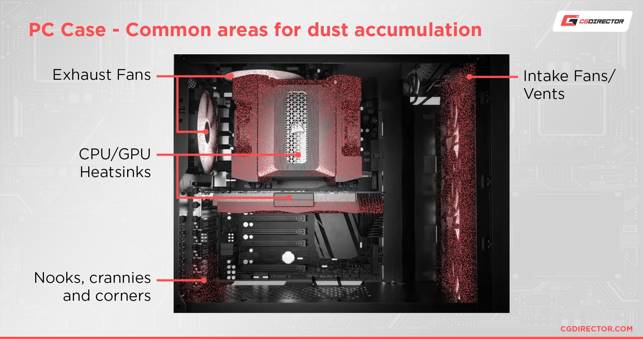 PC Case — Common areas for dust accumulation