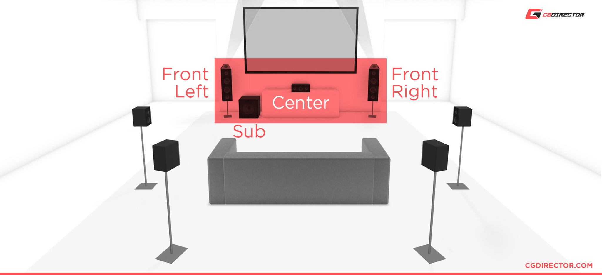 Surround Setup Center _ Sub