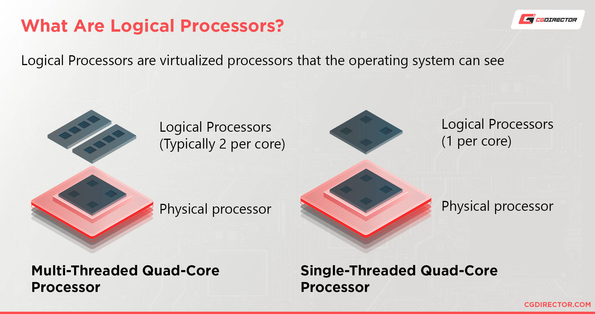 What Are Logical Processors