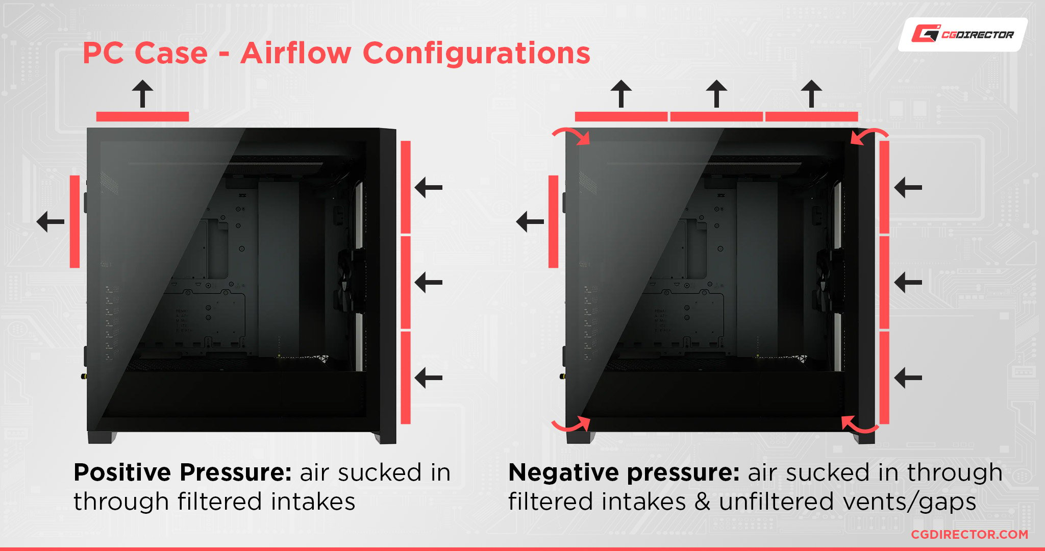negative vs positive pressure airflow