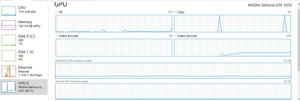 GPU utilization during a 40-second video