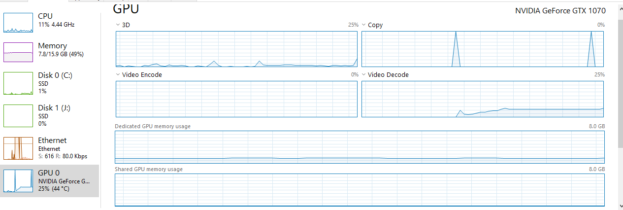 What GPU usage is too high?