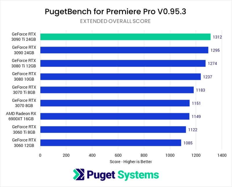 GPU PugetBench for Premiere Pro 