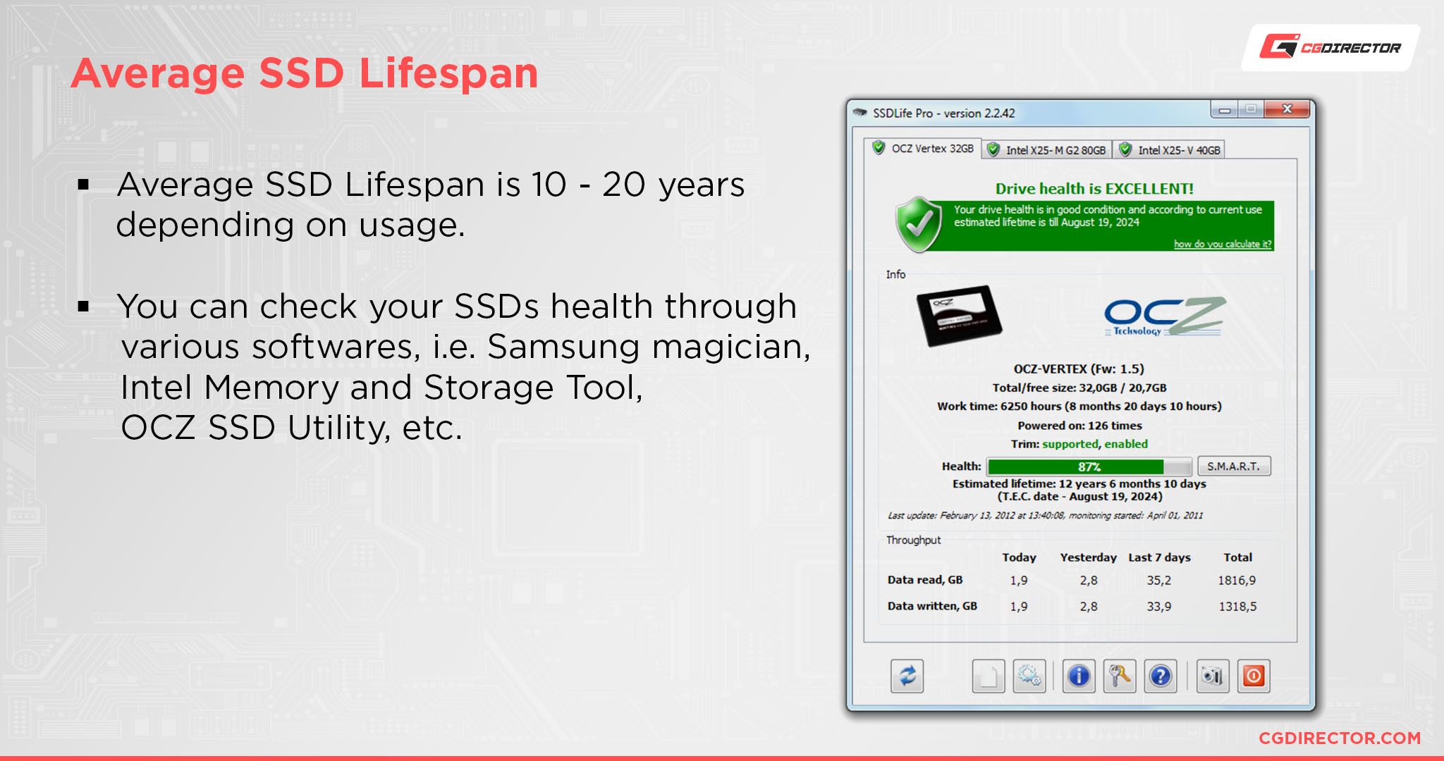 Average SSD Lifespan