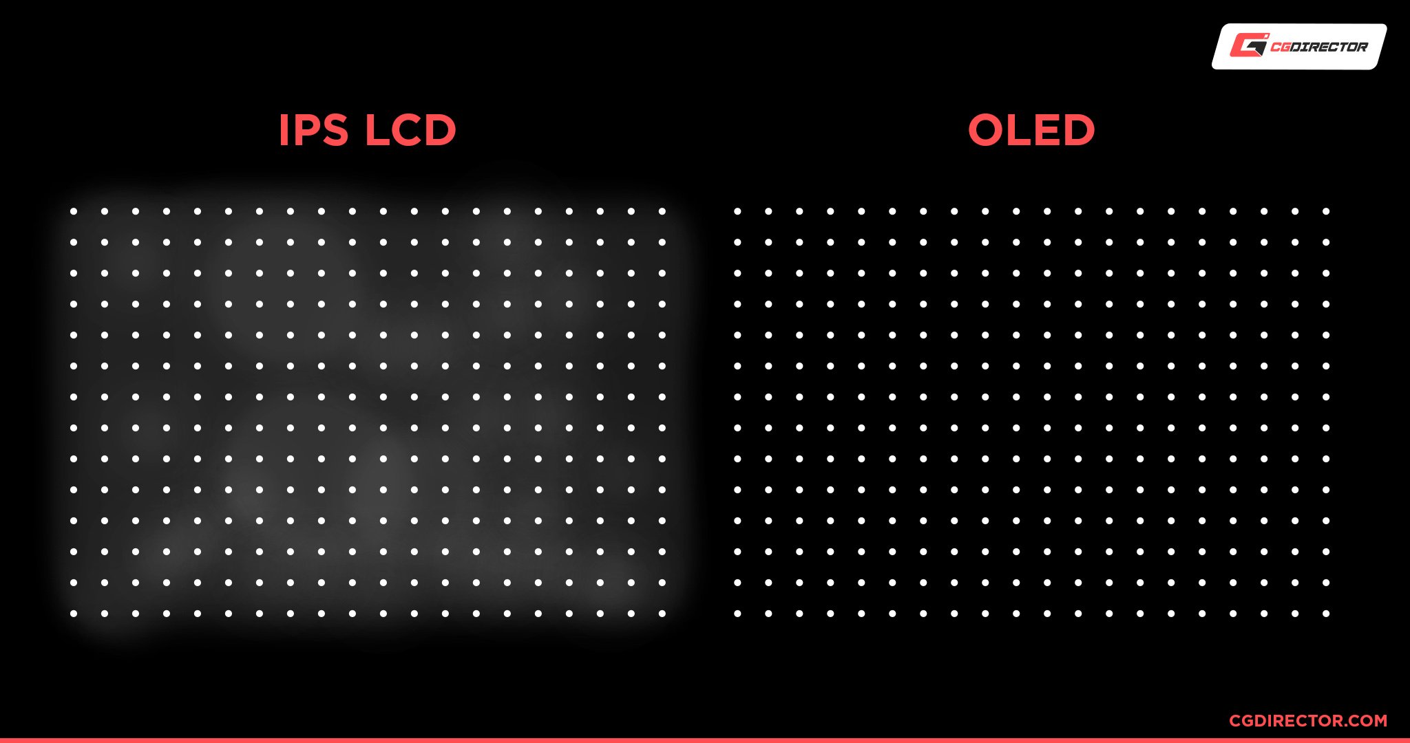 IPS vs OLED Black Levels