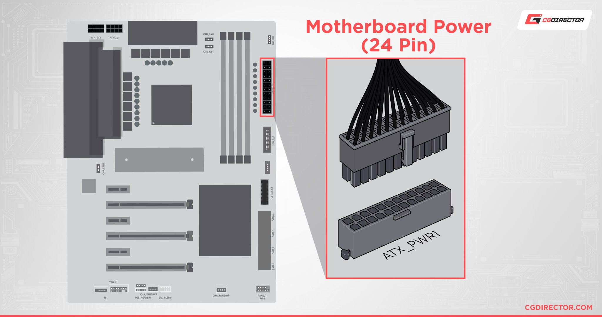 Motherboard Power connector