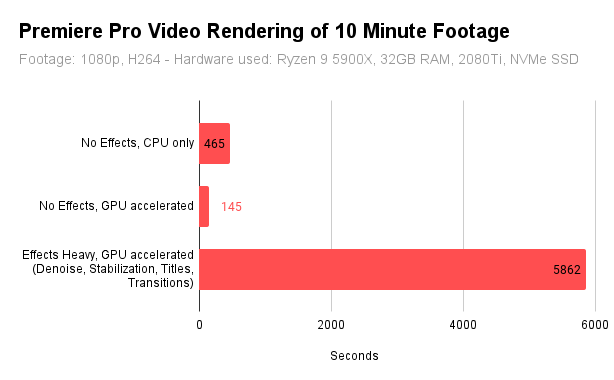 Premiere Pro Video Rendering of 10 Minute Footage (1)