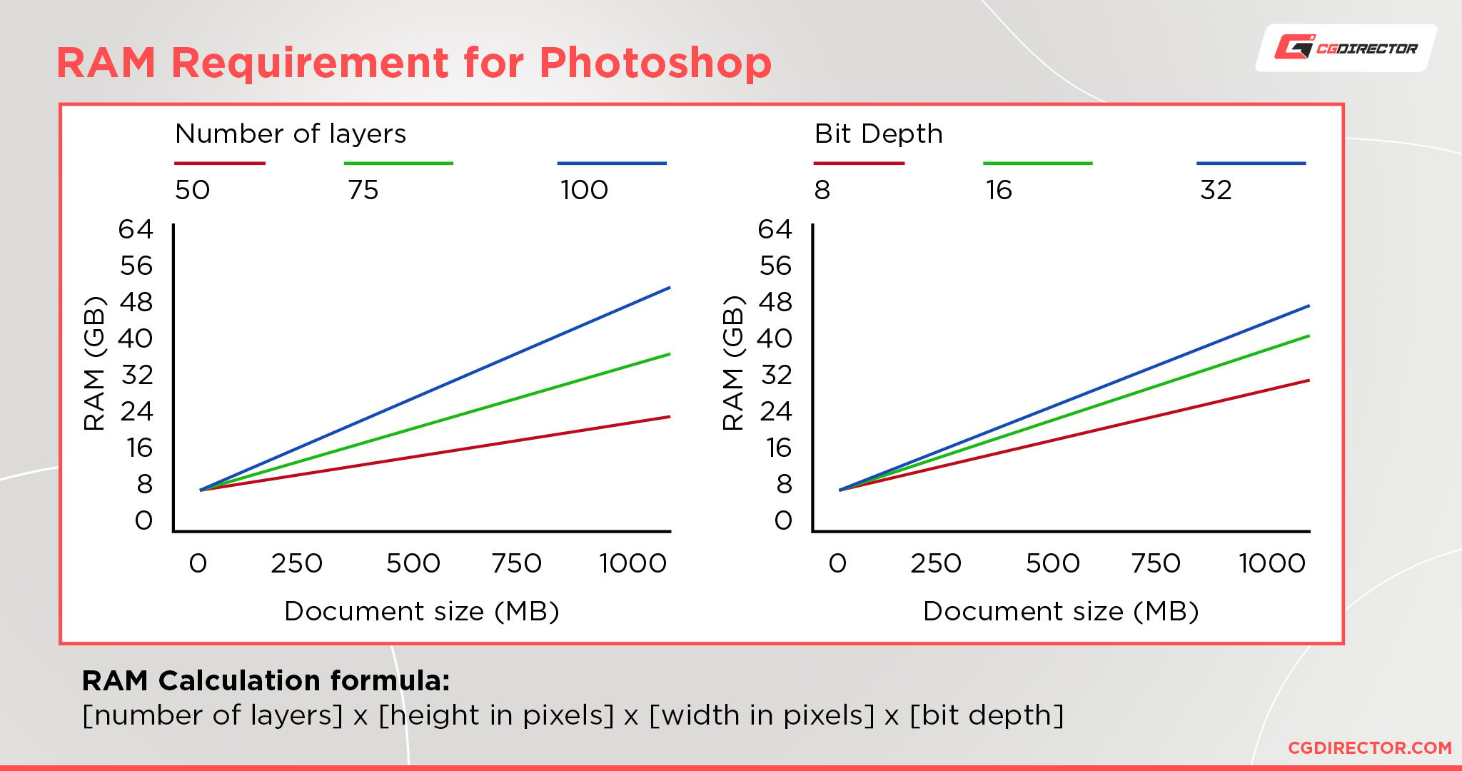 Recommended RAM for Photoshop