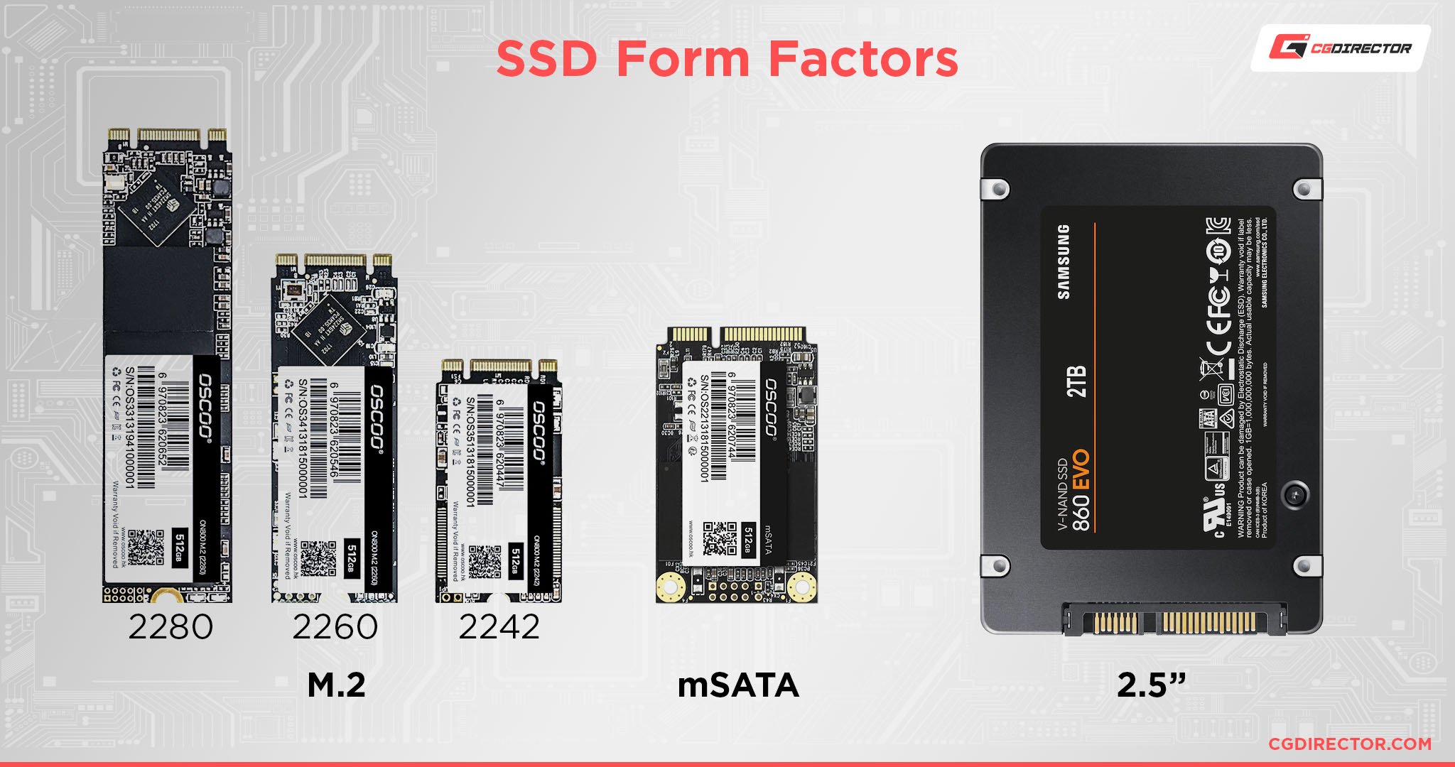 SSD Form Factors