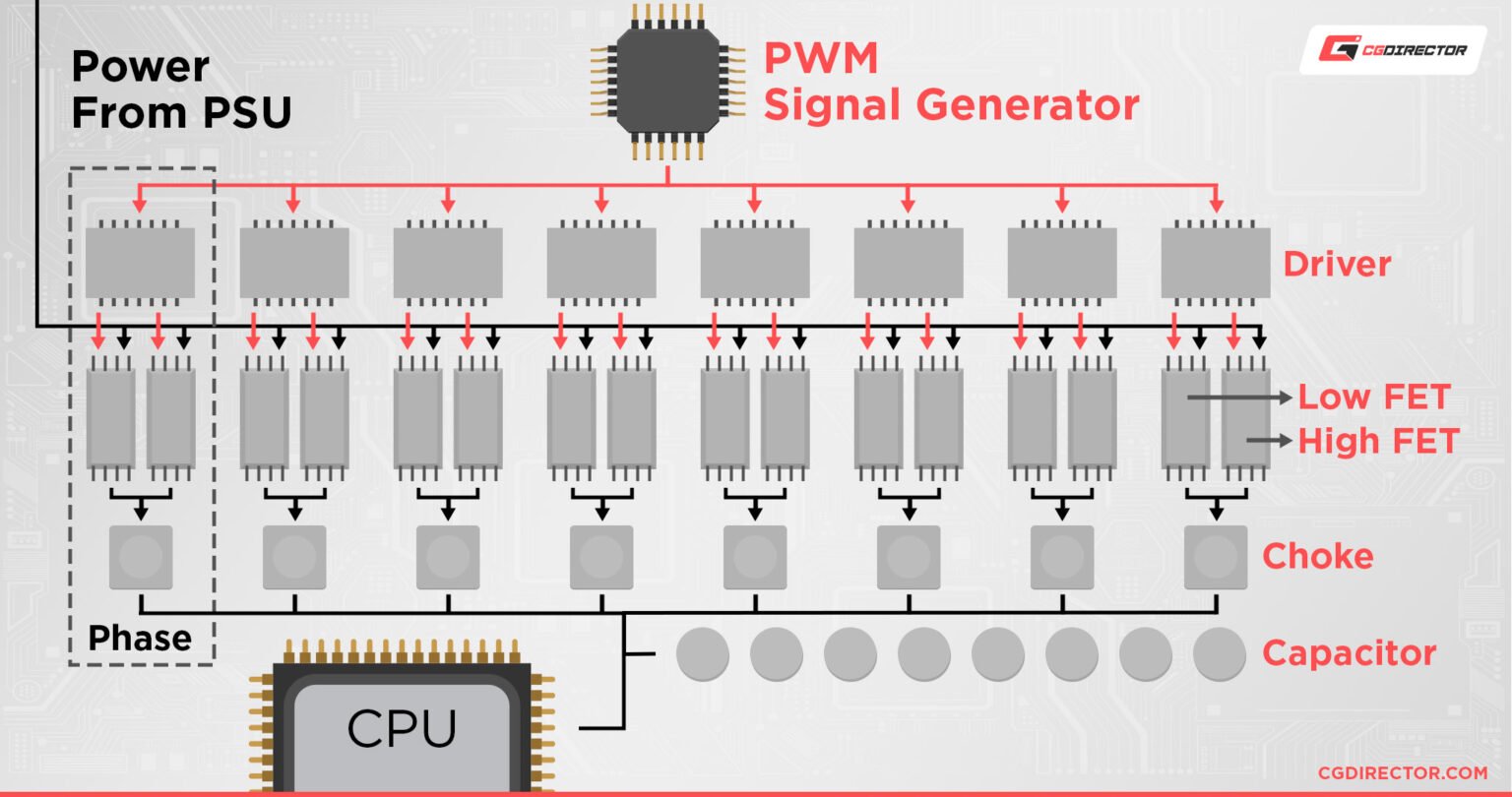 CPU Power Cable Guide - Everything you need to know [2024 Update]