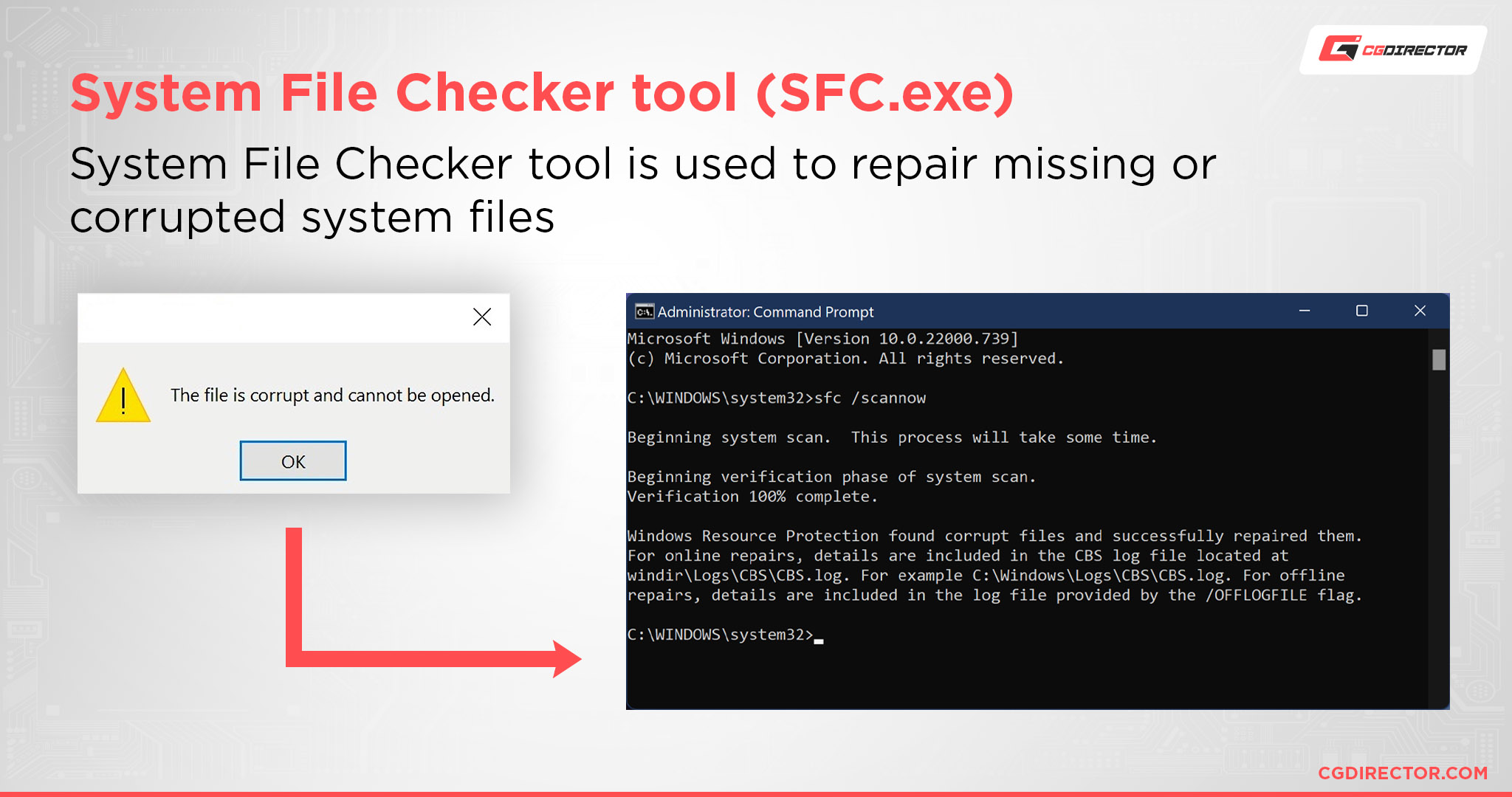 System File Checker tool (SFC