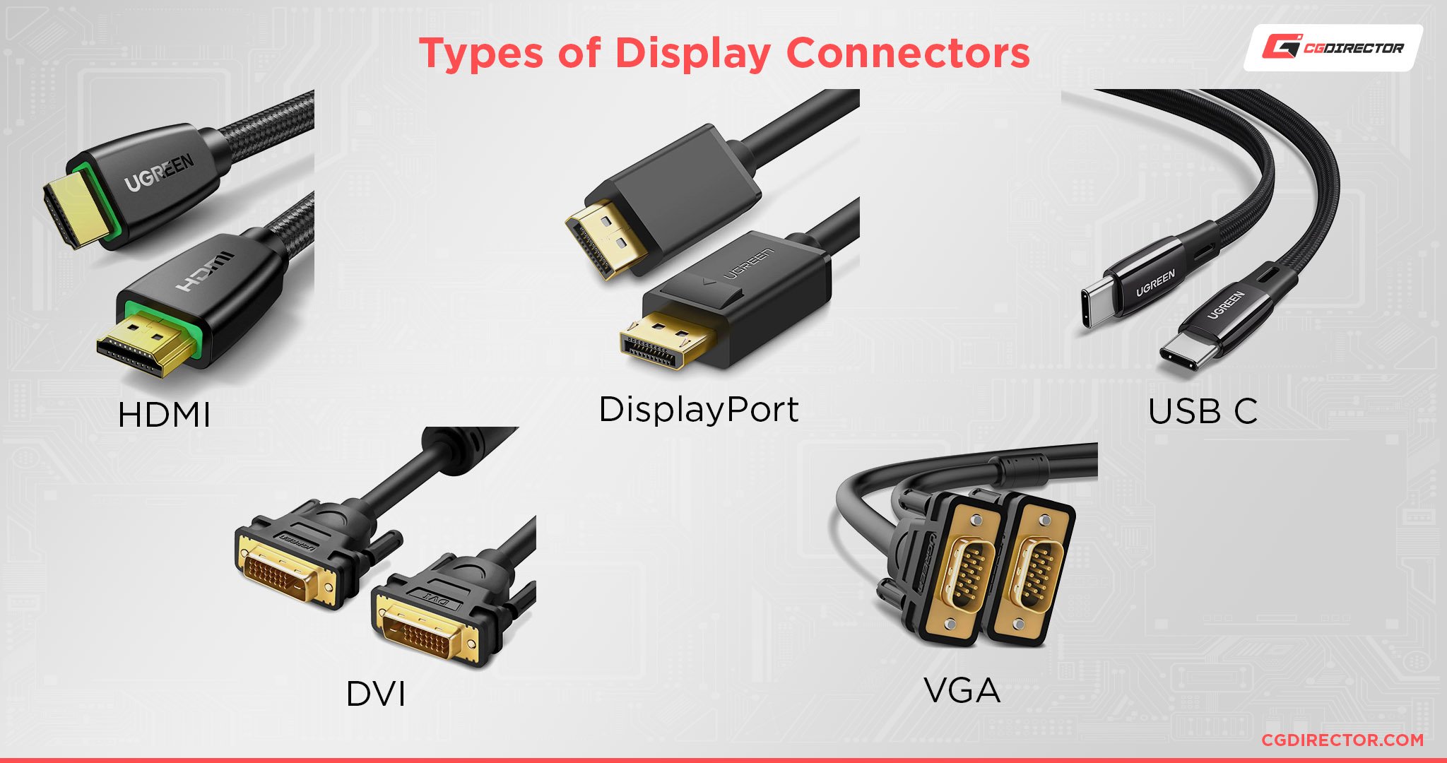 Types of Display Connectors