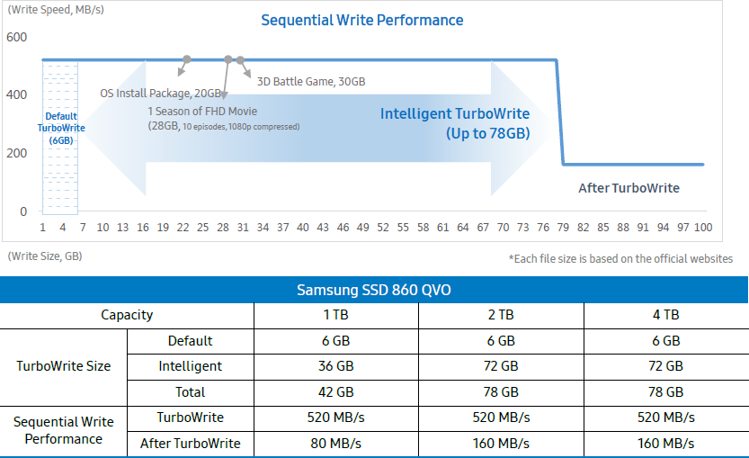 intelligent turbowhite performance