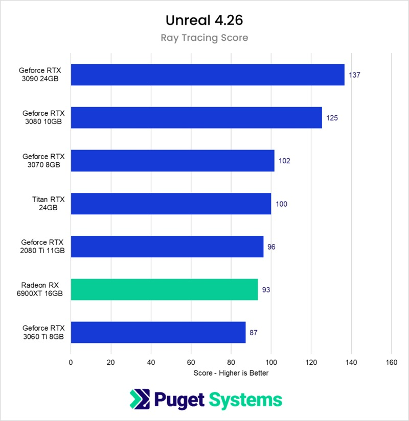 Use An AMD GPU With An Intel CPU?