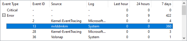 Errors in Event Viewer