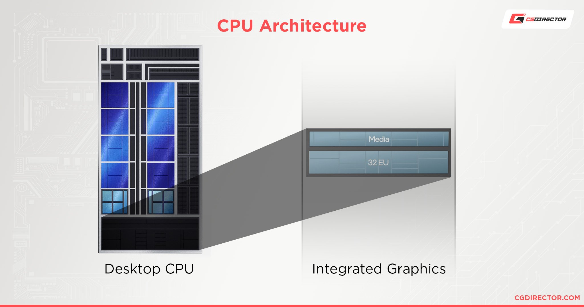 CPU Architecture with iGPU