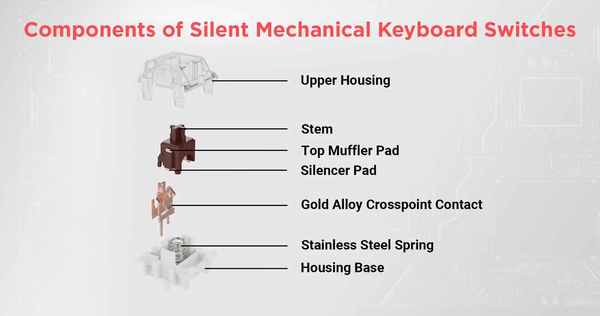Components of Silent Mechanical Keyboard Switches
