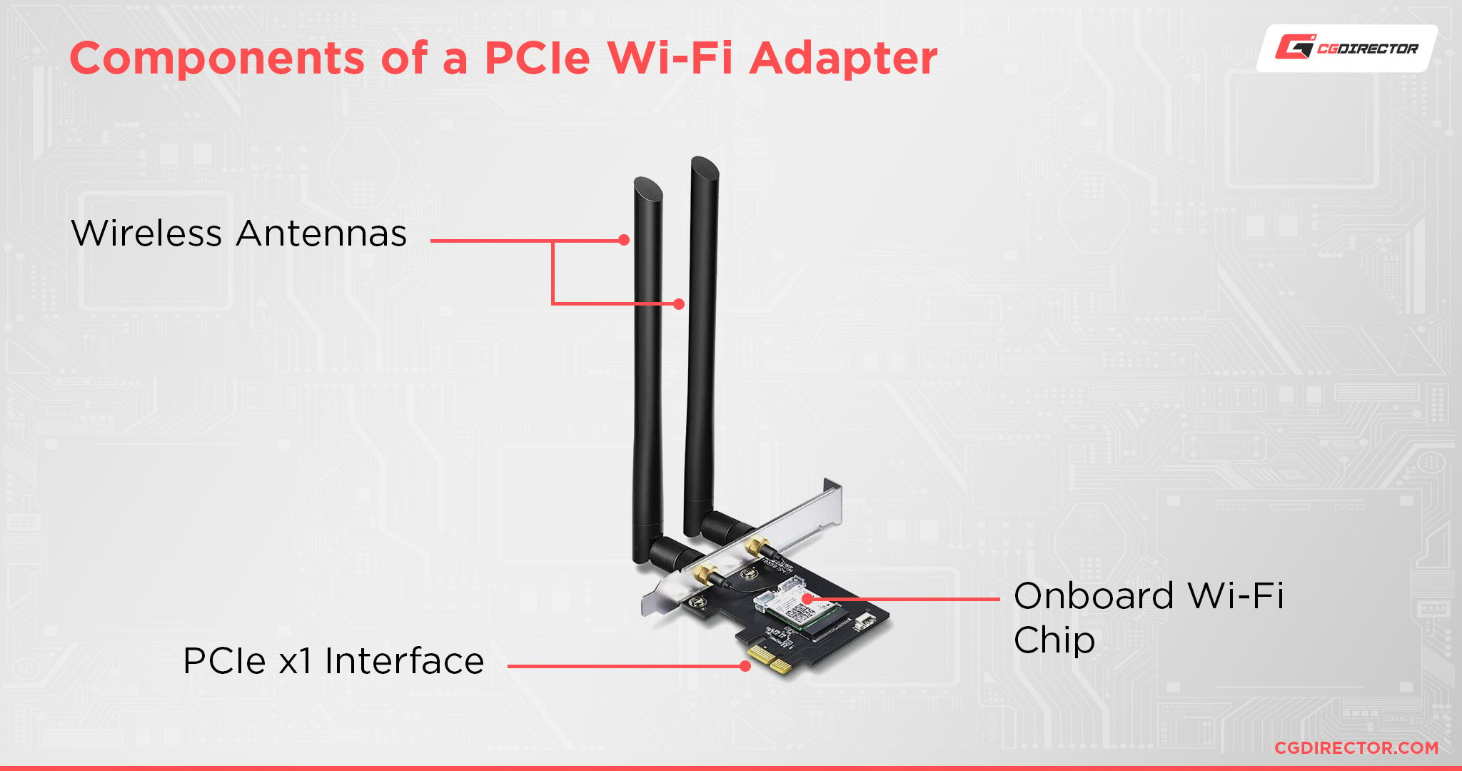 Components of a PCIe Wi-Fi Adapter