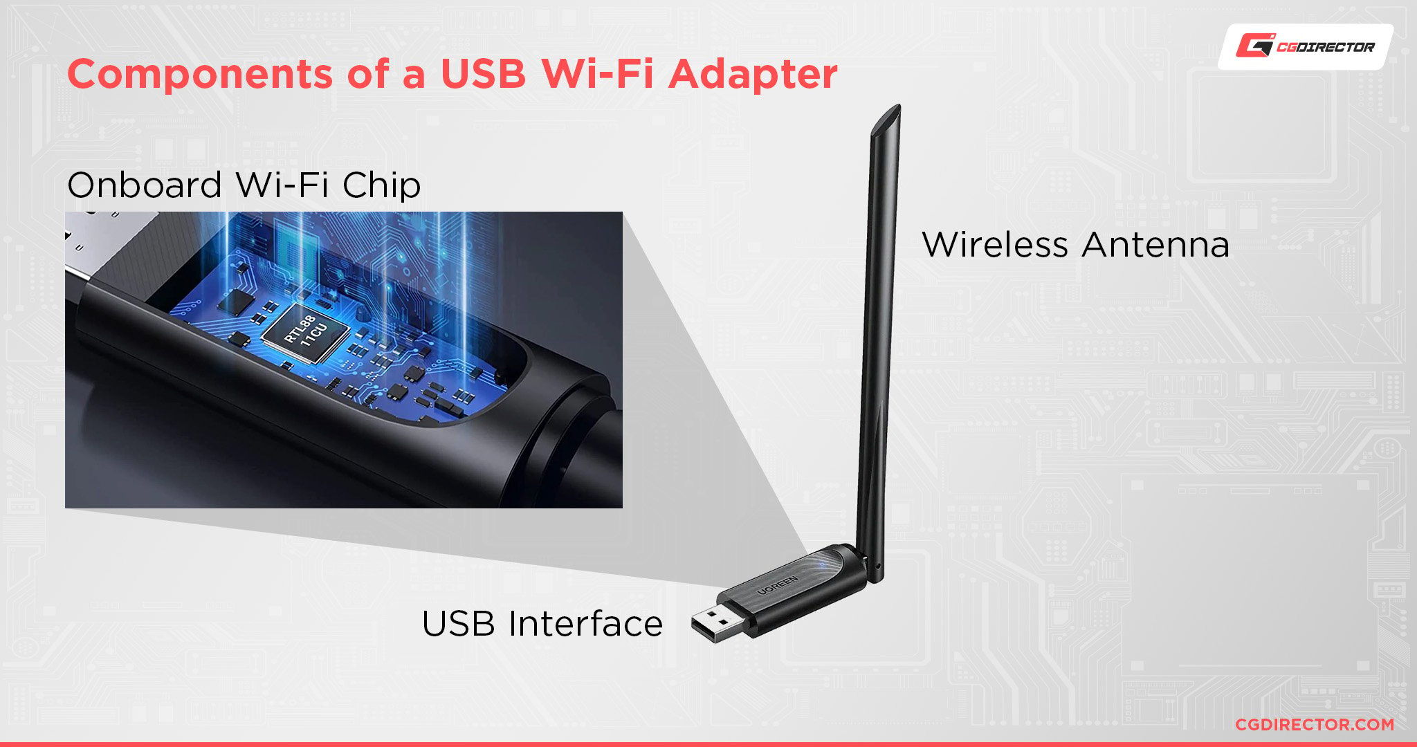Components of a USB Wi-Fi Adapter