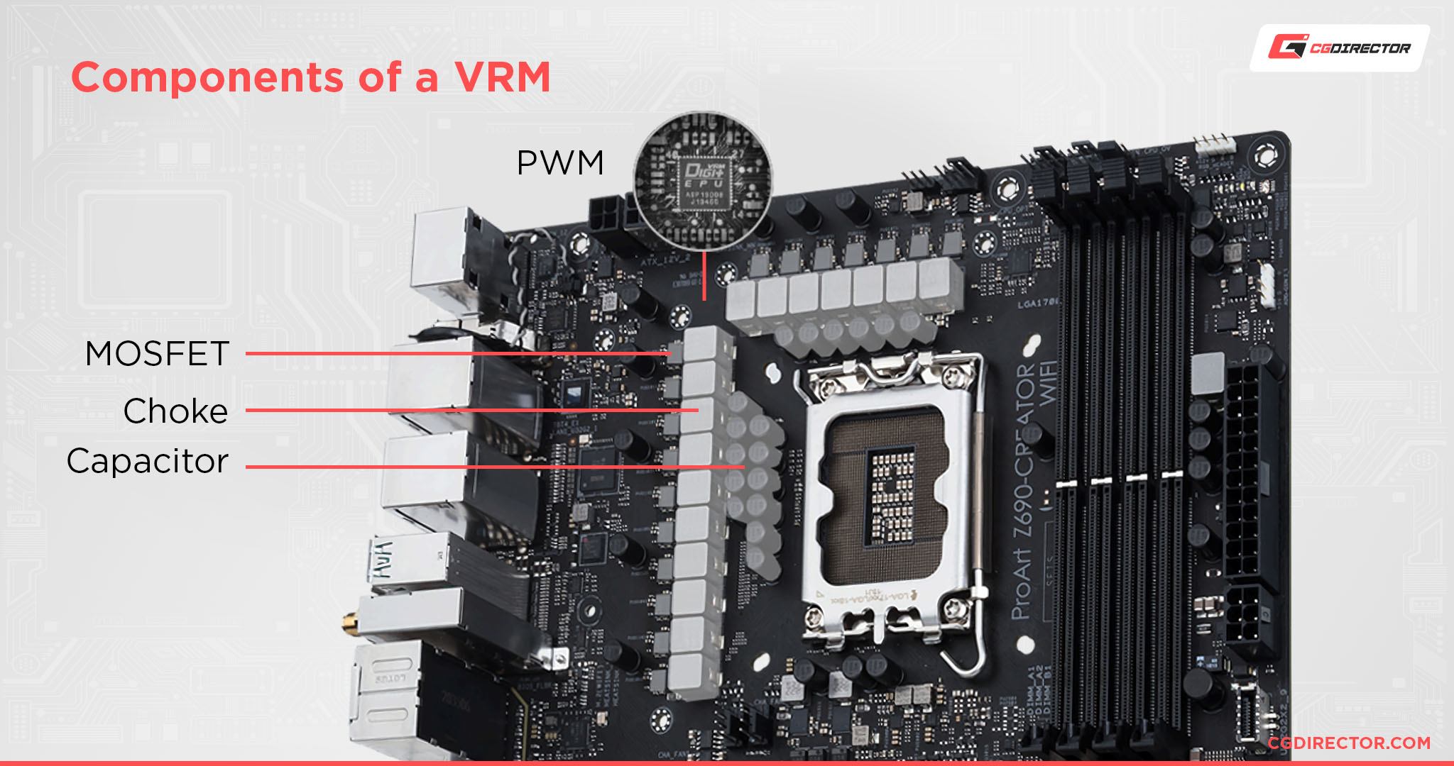 Components of a VRM