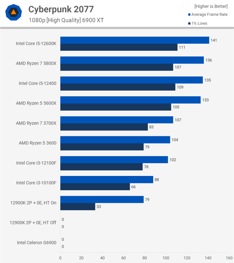 celeron 2950m benchmark