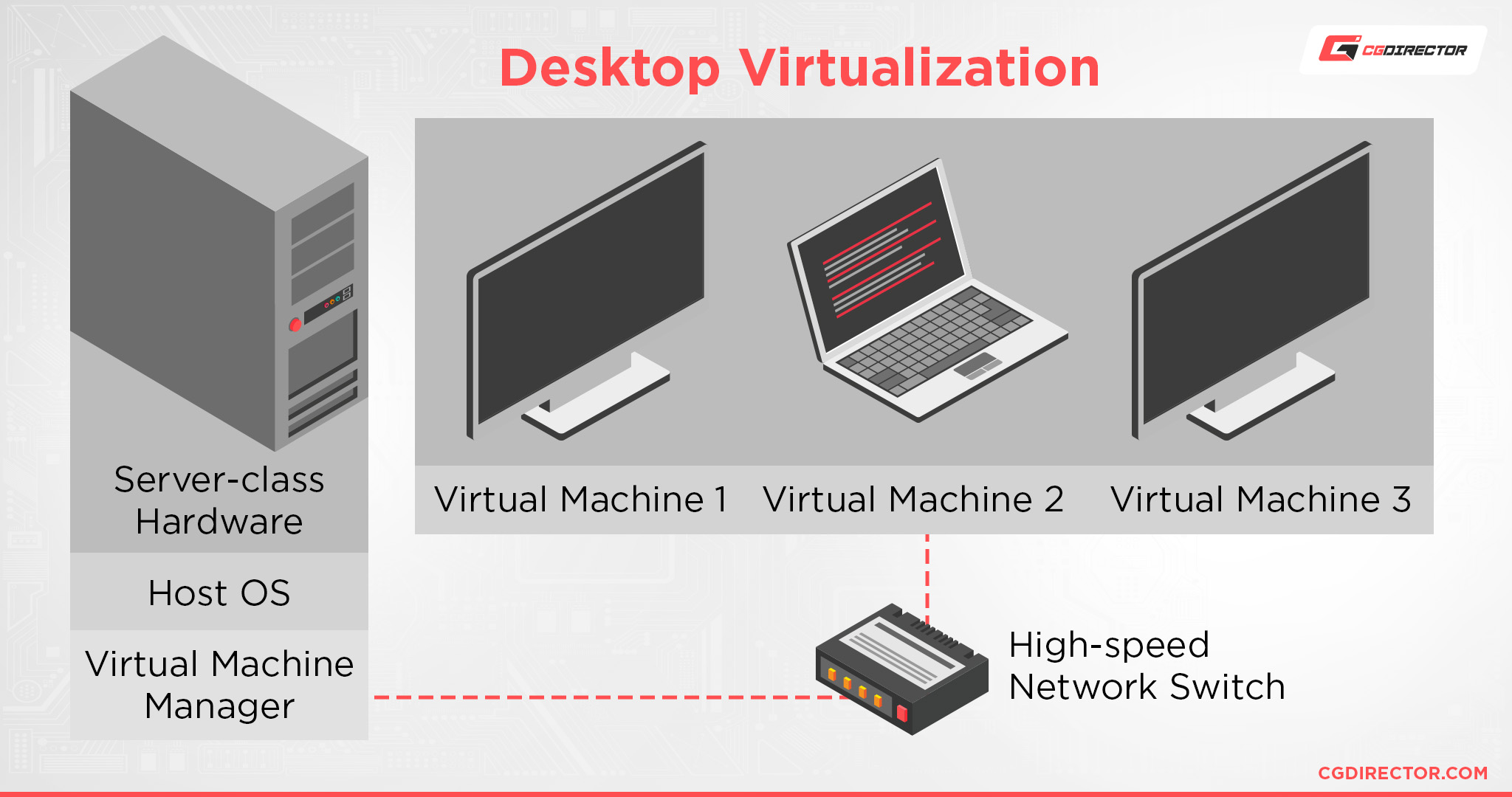 Desktop Virtualization