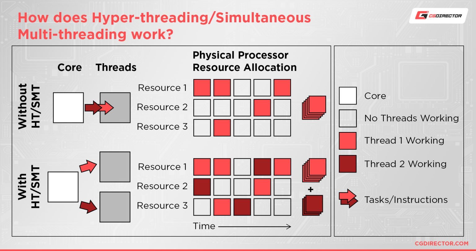 Are Intel Celeron CPUs Any Good? [Workloads Explored]