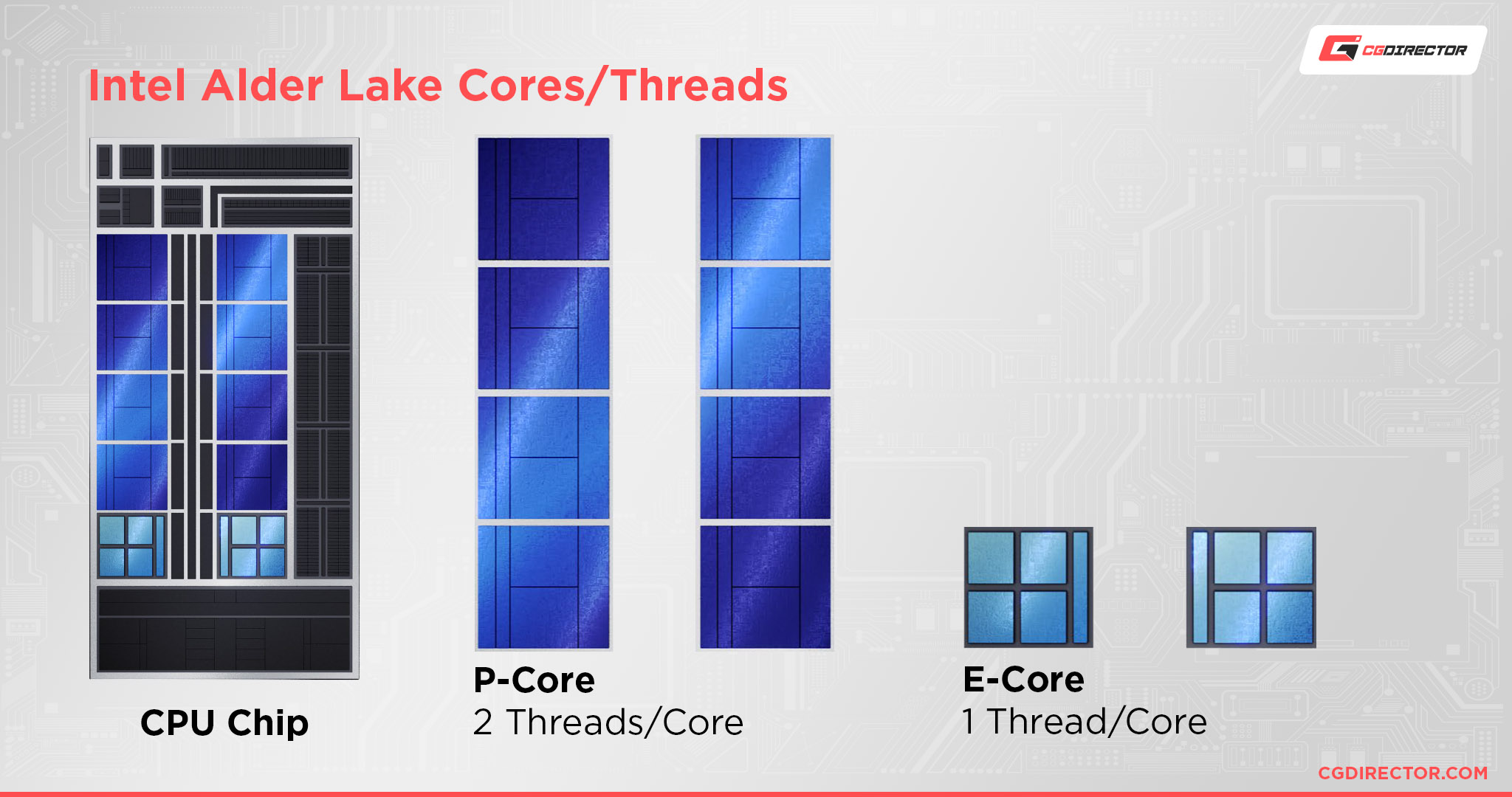Intel Alder Lake Cores Threads