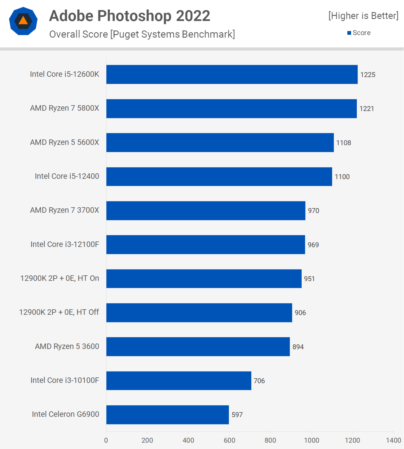 Are Intel Celeron CPUs Any Good? [Workloads Explored]