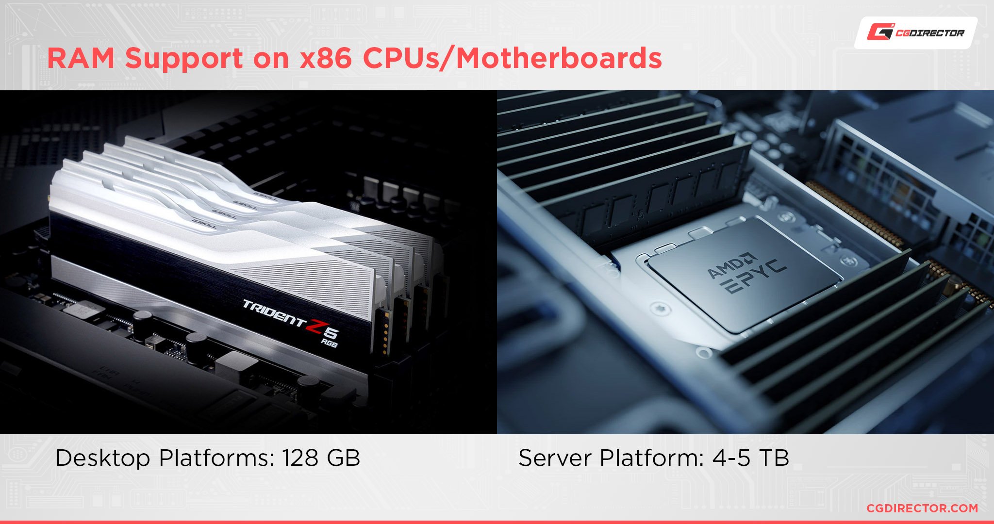 RAM Support on x86 CPUs and Motherboards