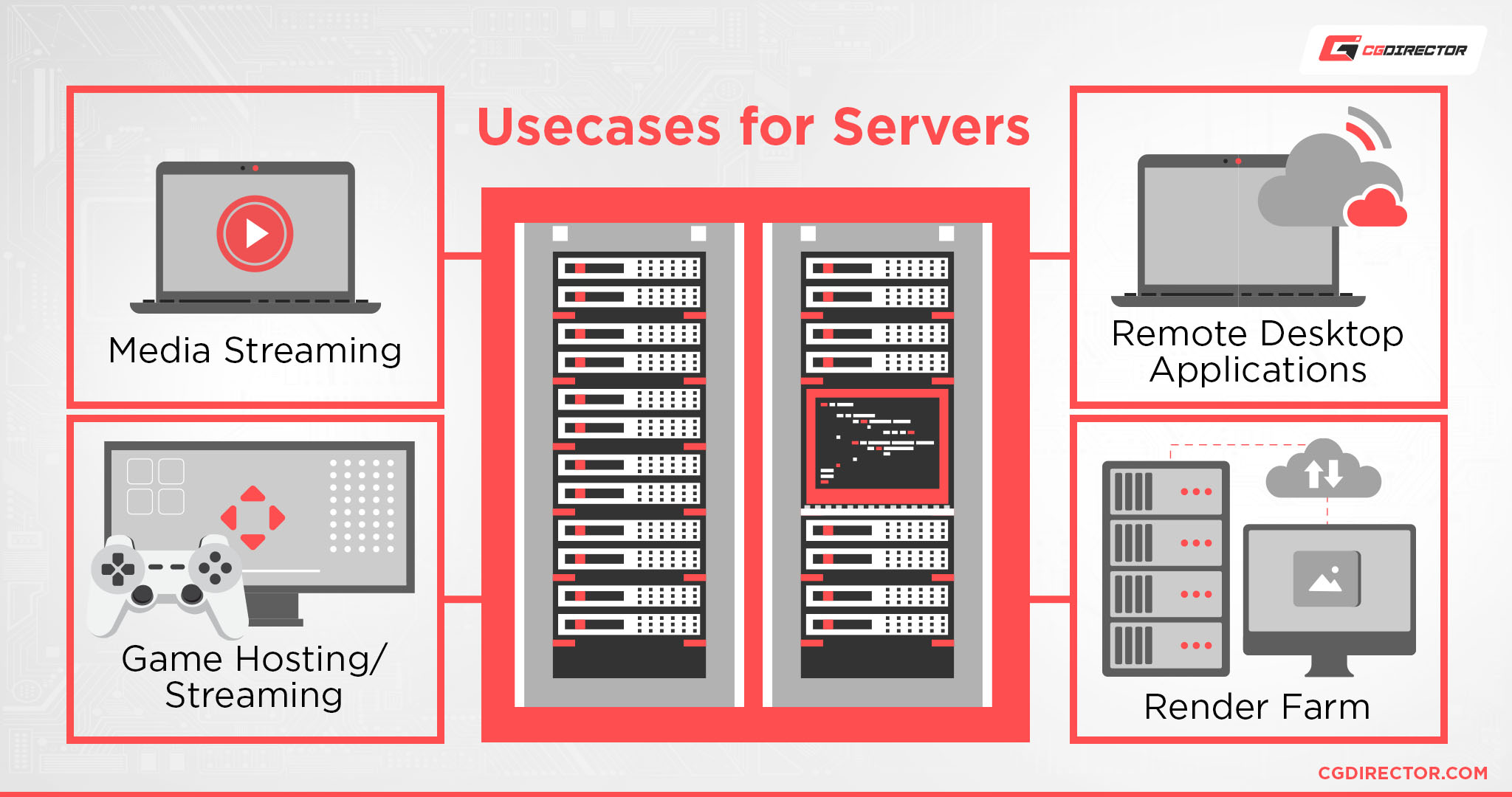 Do I Need A Server? If So, What Kind? [Beginner’s Guide]