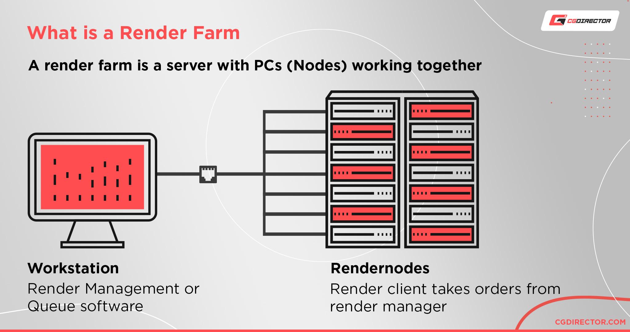 What is a render farm