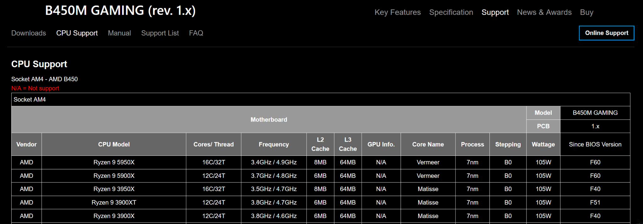 BuildMyPC - #1 PC Parts Compatibility Checker Website for Building Your PC