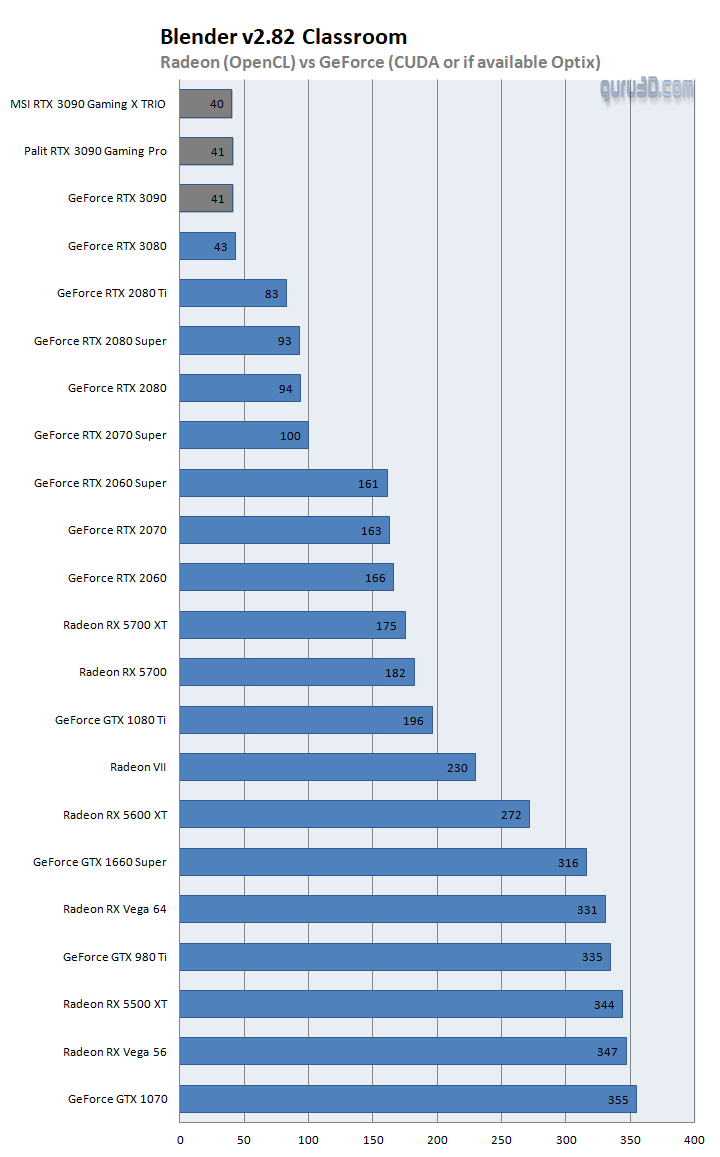 NAMD GPU Benchmarks and Hardware Recommendations