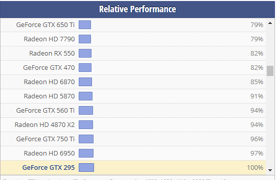 GeForce GTX 295 Performance