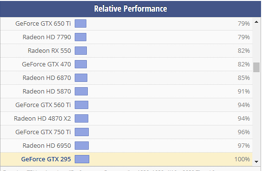 Updated GPU comparison Chart [Data Source: Tom's Hardware] : r/nvidia