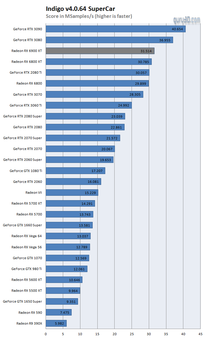 AMD releases GPU Comparison Tool so you need not look up third-party  benchmarks - Neowin