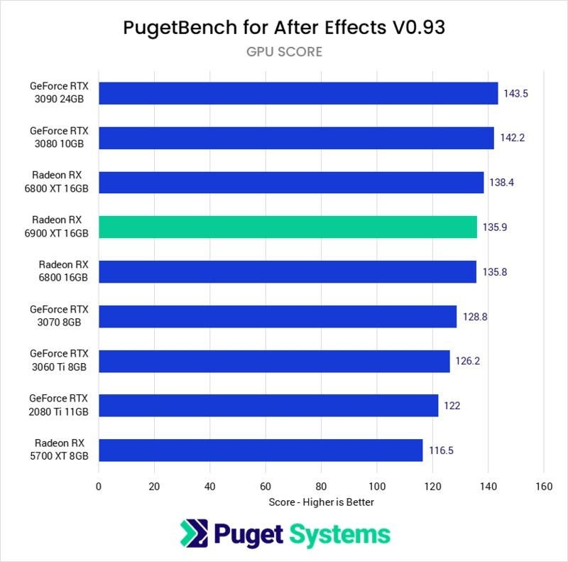 Graphics card comparison 2020 – all this generation's GPUs ranked