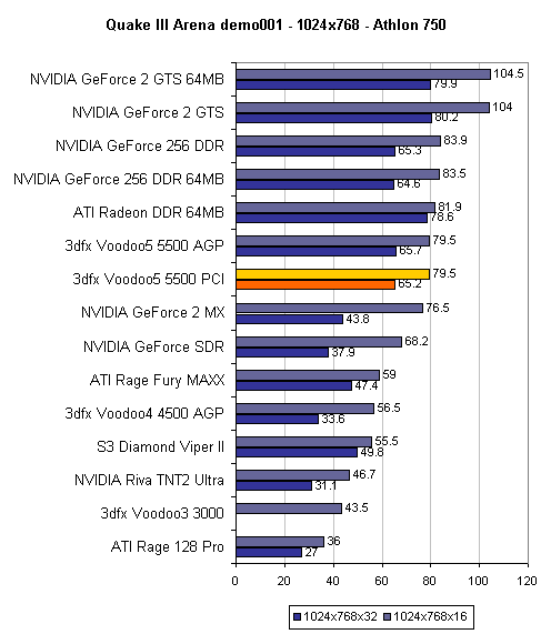 Nvidia GeForce vs AMD Radeon GPUs in 2023 (Benchmarks &
