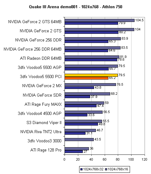 The results of benchmark tests with more than 60 types of NVIDIA, AMD, and  Intel GPUs will be released - GIGAZINE