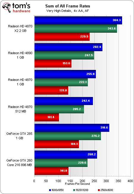 ATI Radeon HD 4890 Review