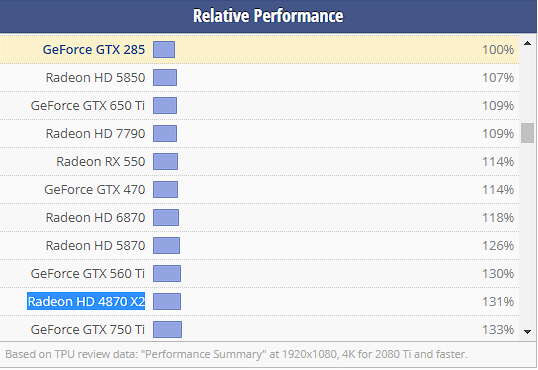 Radeon HD 4870X2 Benchmark summary