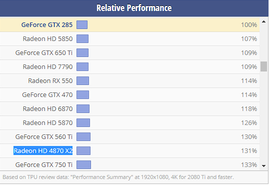 AMD releases GPU Comparison Tool so you need not look up third-party  benchmarks - Neowin