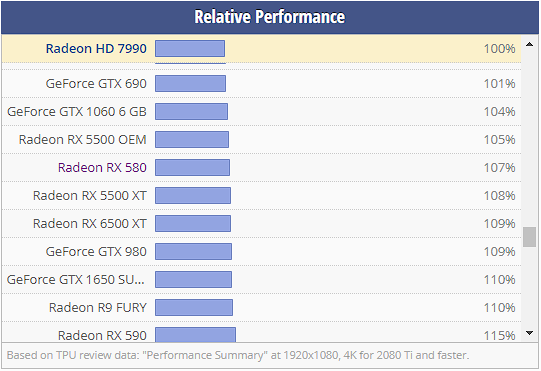 Radeon HD 7990 Performance