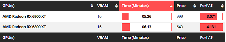 Nvidia GeForce vs AMD Radeon GPUs in 2023 (Benchmarks & Comparison)