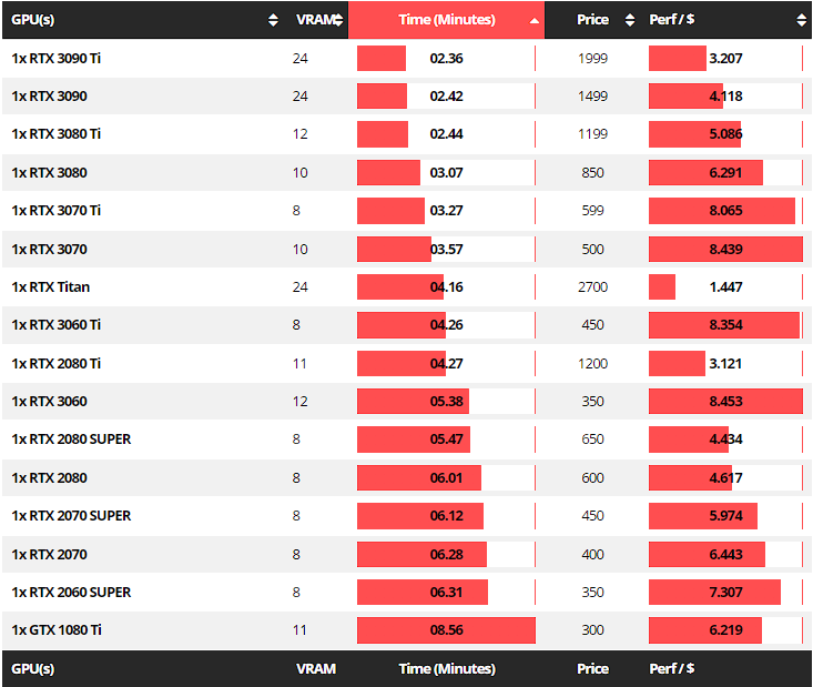 GPU Performance vs Price (Europe) : r/Amd