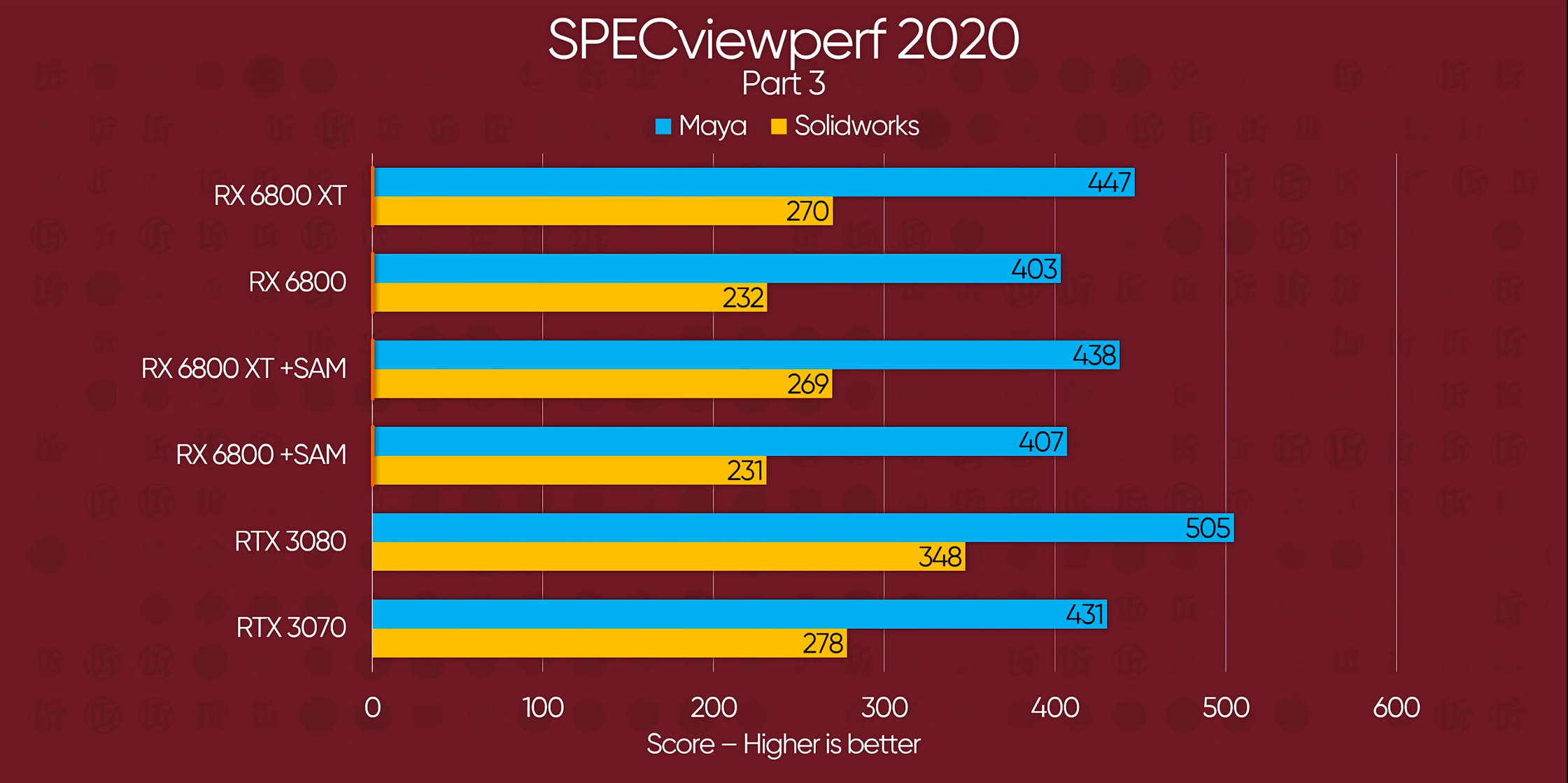 SpecViewPerf Benchmark Comparison